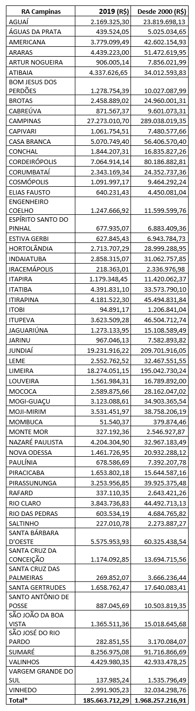 campinas-iss-2019.png