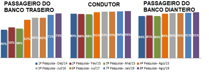 pesquisa-cinto-seguranca-artesp.png