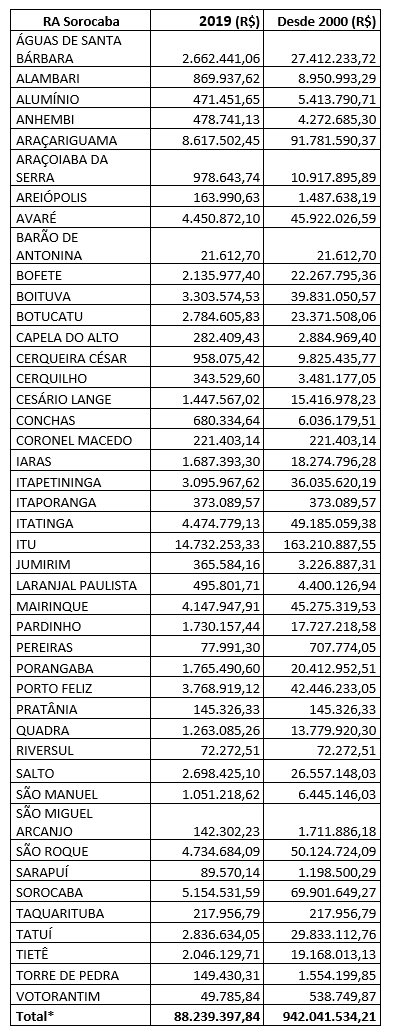 sorocaba-iss-2019.png